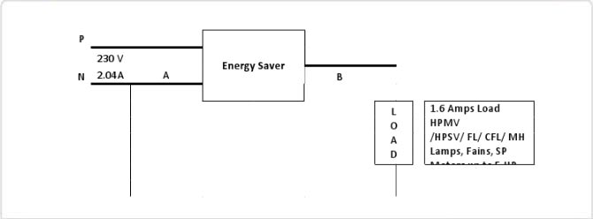 Lighting Energy Saver